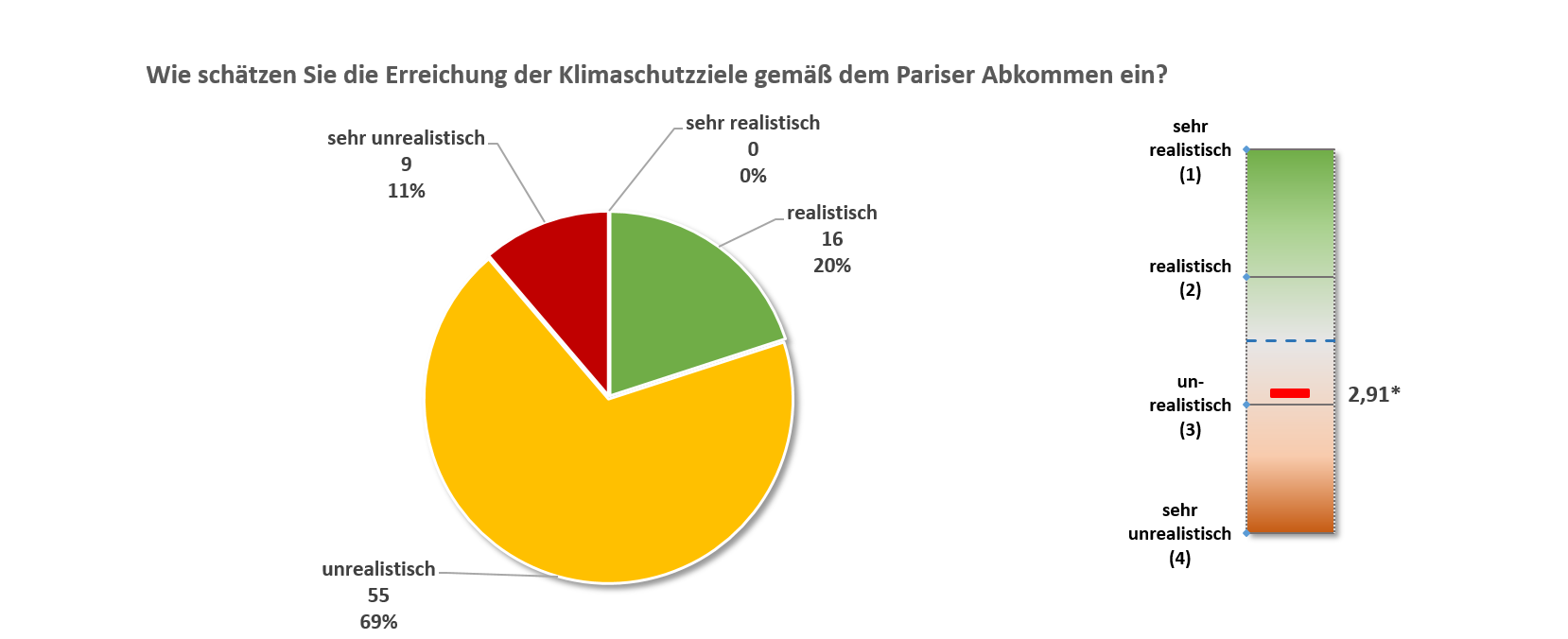 Pariser Abkommen 2