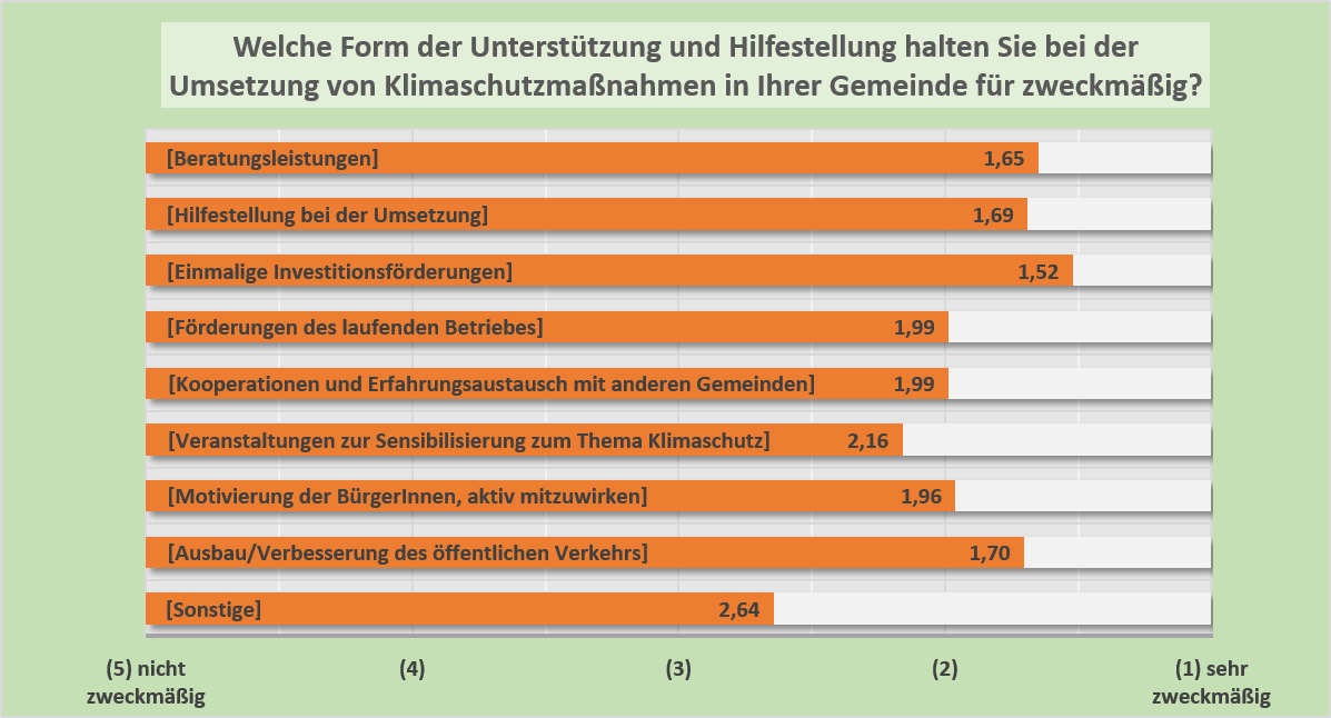 Unterstützung